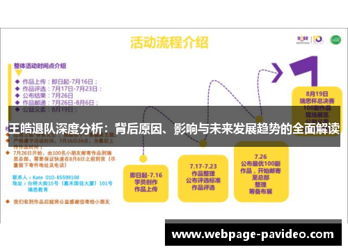 王皓退队深度分析：背后原因、影响与未来发展趋势的全面解读