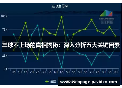 三球不上场的真相揭秘：深入分析五大关键因素