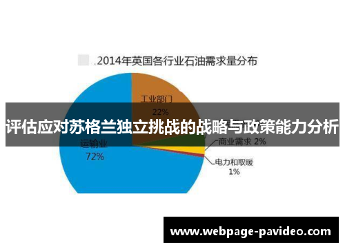 评估应对苏格兰独立挑战的战略与政策能力分析